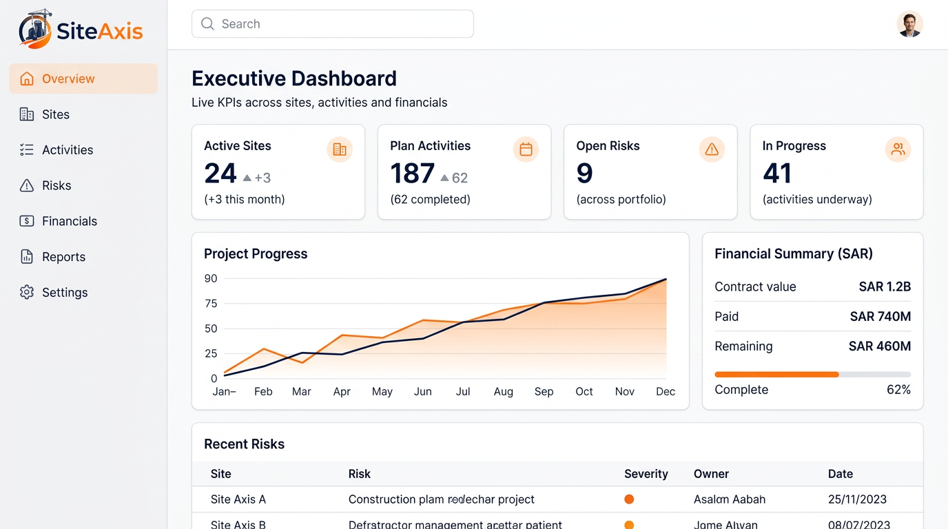 SiteAxis executive dashboard