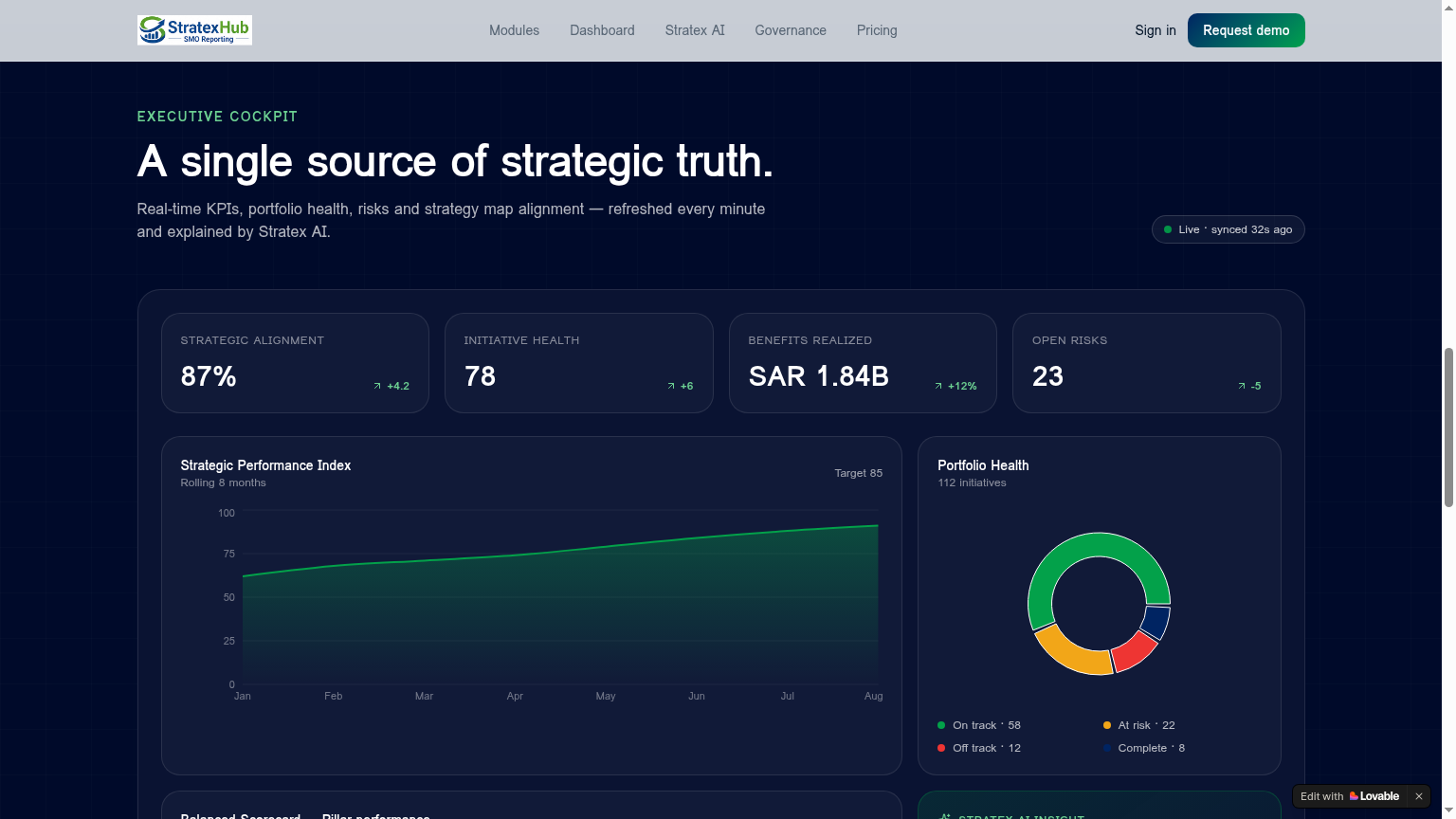 StratexHub executive cockpit dashboard with KPIs, portfolio health and strategic performance index